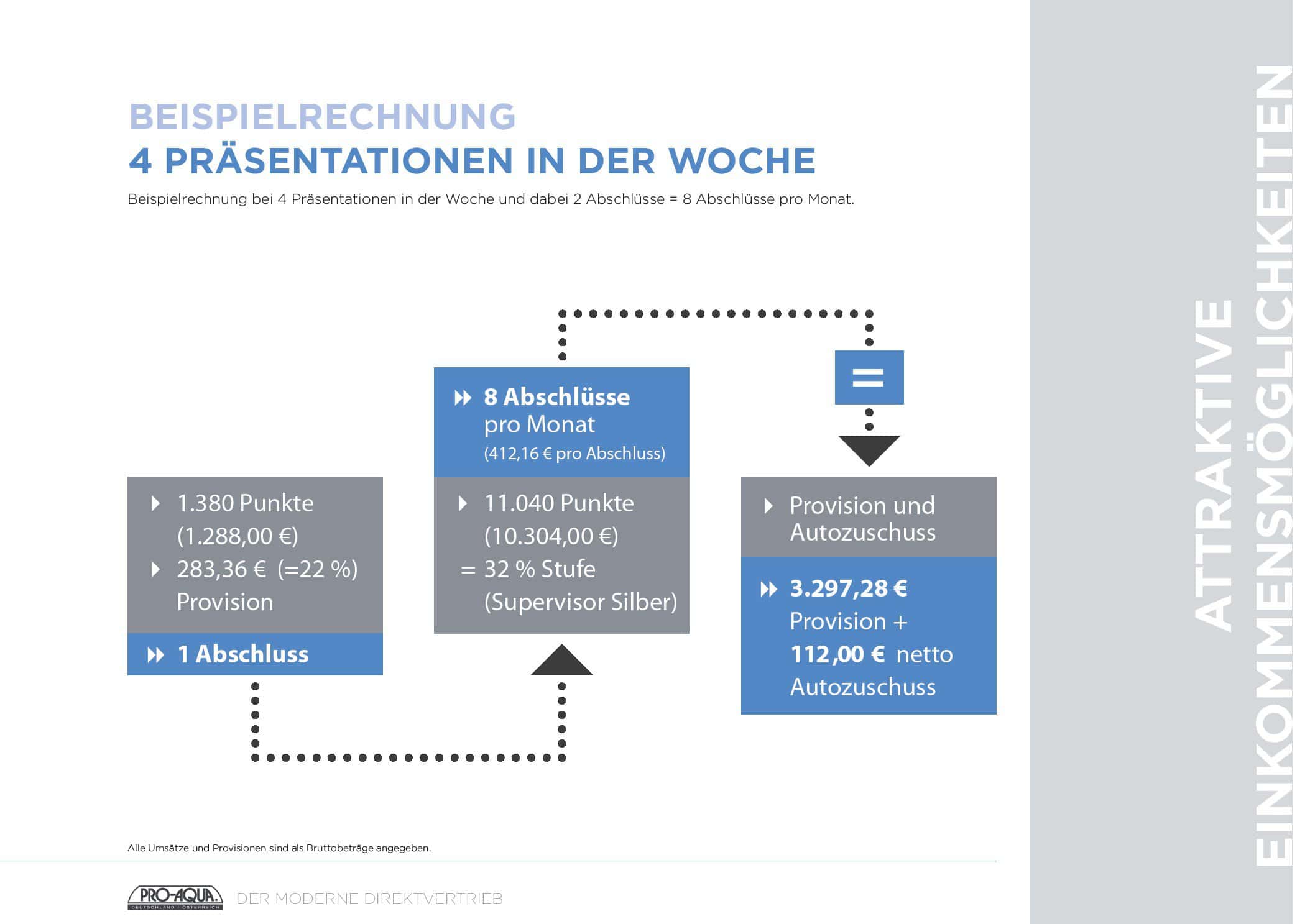 Beispiel einer personalisierten Pro-Aqua Affiliate-Seite