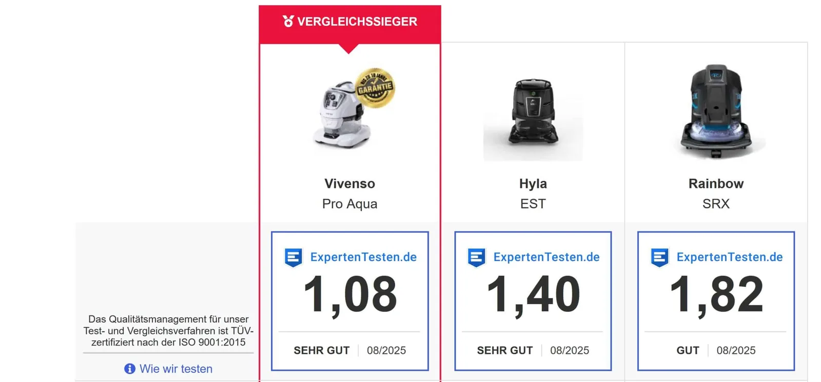 RTL-Screenshot 08/2025: Vivenso Vergleichssieger mit 1,08, Hyla 1,40, Rainbow 1,82